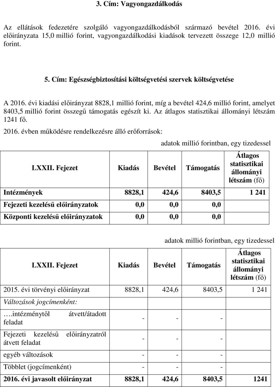 évi kiadási előirányzat 8828,1 millió forint, míg a bevétel 424,6 millió forint, amelyet 8403,5 millió forint összegű támogatás egészít ki. Az átlagos statisztikai állományi létszám 1241 fő. 2016.