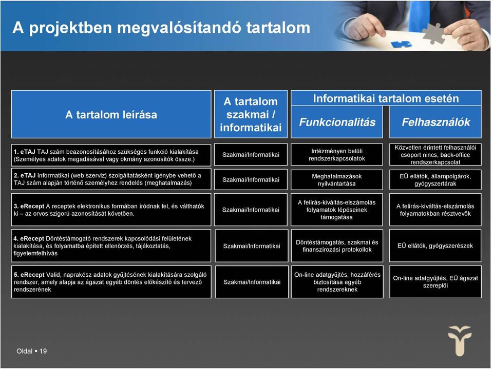 ) Szakmai/Informatikai Intézményen belüli rendszerkapcsolatok Közvetlen érintett felhasználói csoport nincs, back-office rendszerkapcsolat 2.