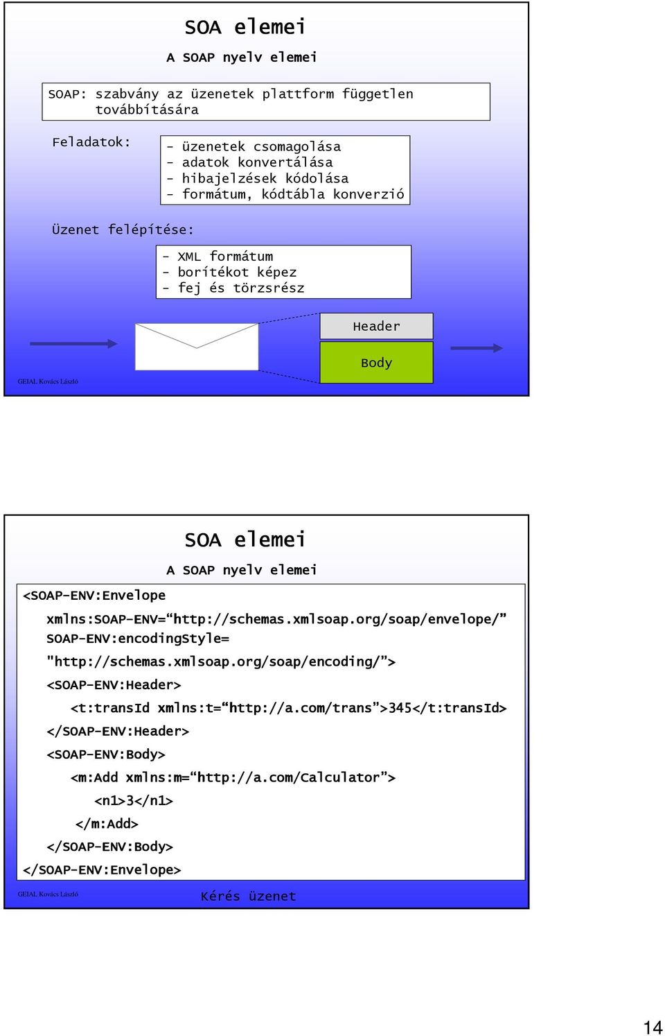 org schemas.xmlsoap.org/soap/envelope/ /soap/envelope/ SOAP-ENV:encodingStyle ENV:encodingStyle= "http://schemas.xmlsoap.org schemas.xmlsoap.org/soap/encoding/ /soap/encoding/ > <SOAP-ENV:Header> <t:transid xmlns:t= http://a.