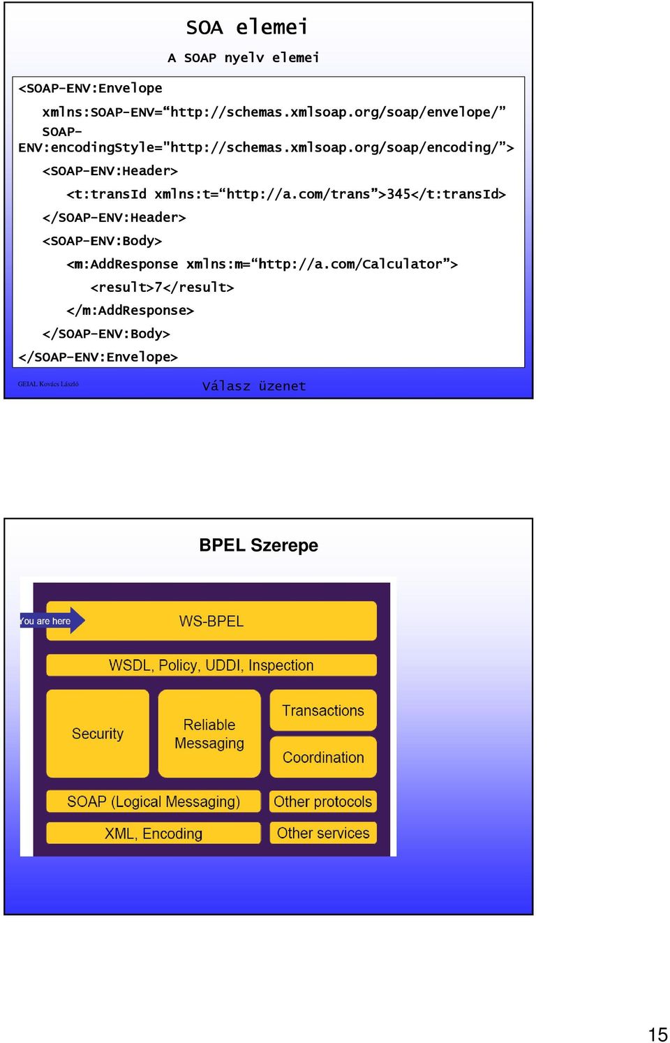 com/trans http://a.com/trans >345</ >345</t:transId t:transid> </SOAP-ENV:Header> <SOAP-ENV:Body> <m:addresponse xmlns:m= http://a.