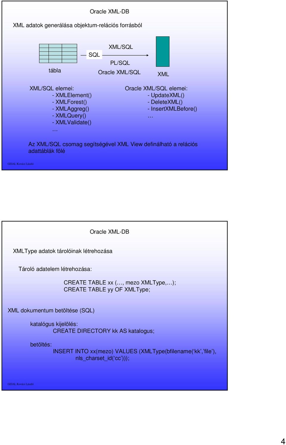 adattáblák fölé Oracle XML-DB XMLType adatok tárolóinak létrehozása Tároló adatelem létrehozása: CREATE TABLE xx (, mezo XMLType, ); CREATE TABLE yy OF XMLType; XML