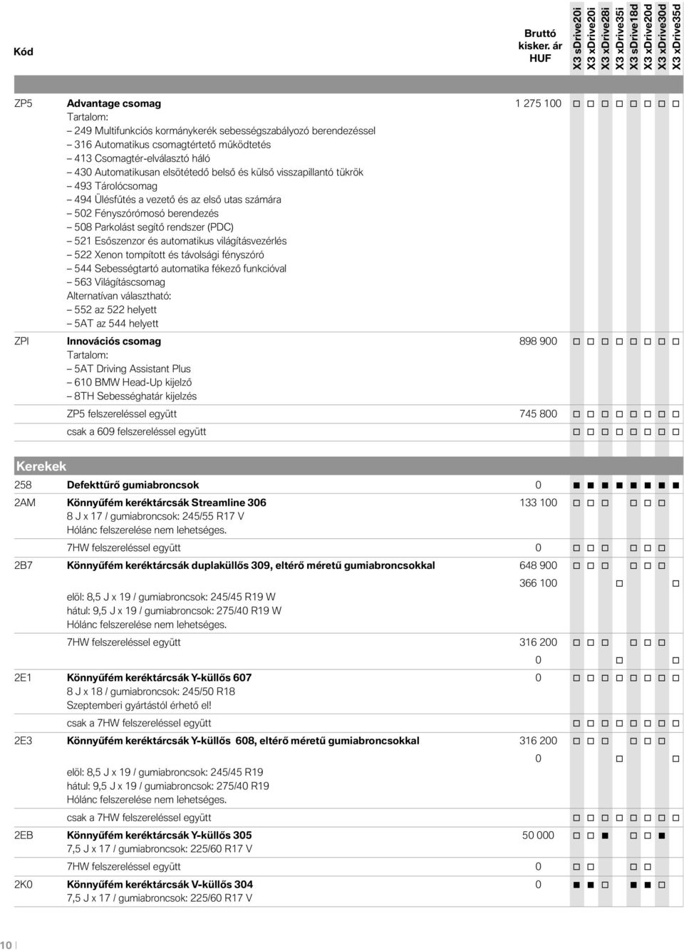 Esőszenzor és automatikus világításvezérlés 522 Xenon tompított és távolsági fényszóró 544 Sebességtartó automatika fékező funkcióval 563 Világításcsomag Alternatívan választható: 552 az 522 helyett