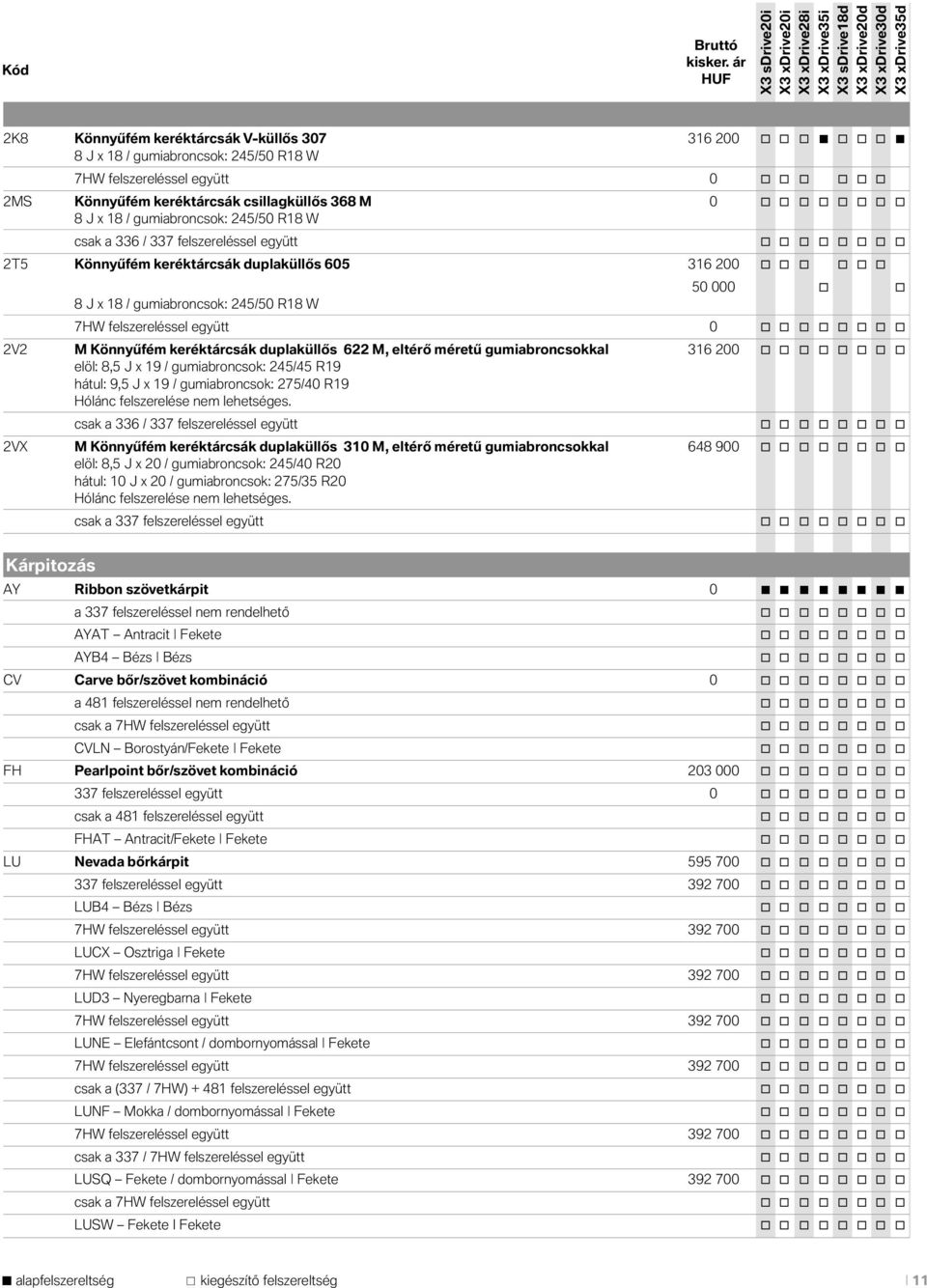 50 000 o o 7HW felszereléssel együtt 0 o o o o o o o o 2V2 M Könnyűfém keréktárcsák duplaküllős 622 M, eltérő méretű gumiabroncsokkal 316 200 o o o o o o o o elöl: 8,5 J x 19 / gumiabroncsok: 245/45