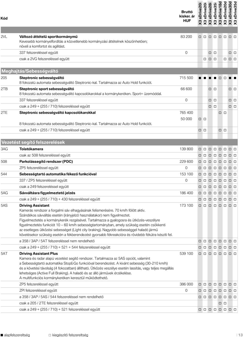 Tartalmazza az Auto Hold funkciót. 2TB Steptronic sport sebességváltó 66 600 o o o o 8 fokozatú automata sebességváltó kapcsolókarokkal a kormánykeréken. Sport+ üzemóddal.