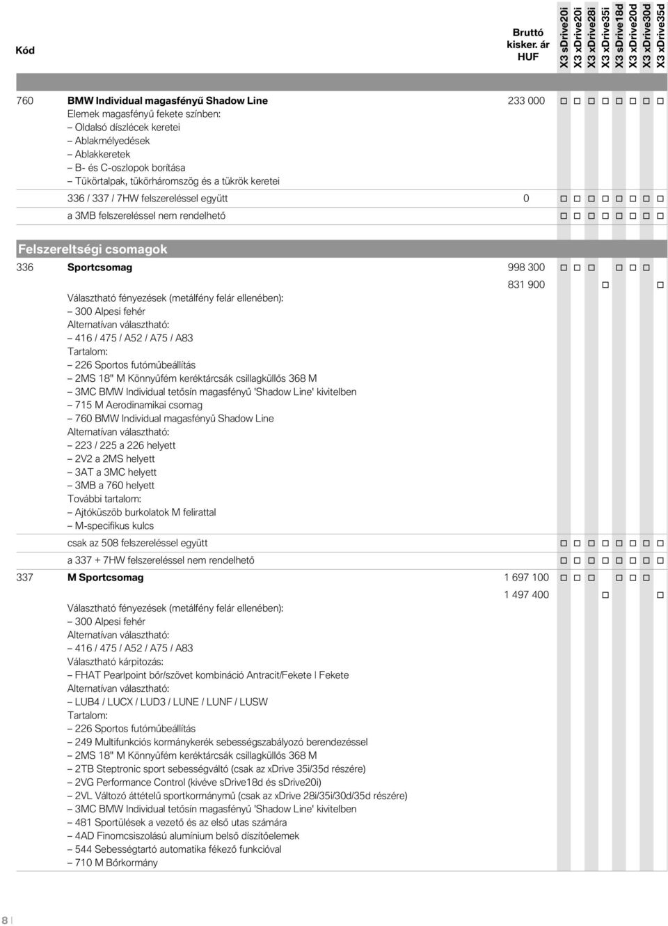 o o Választható fényezések (metálfény felár ellenében): 300 Alpesi fehér Alternatívan választható: 416 / 475 / A52 / A75 / A83 Tartalom: 226 Sportos futóműbeállítás 2MS 18" M Könnyűfém keréktárcsák