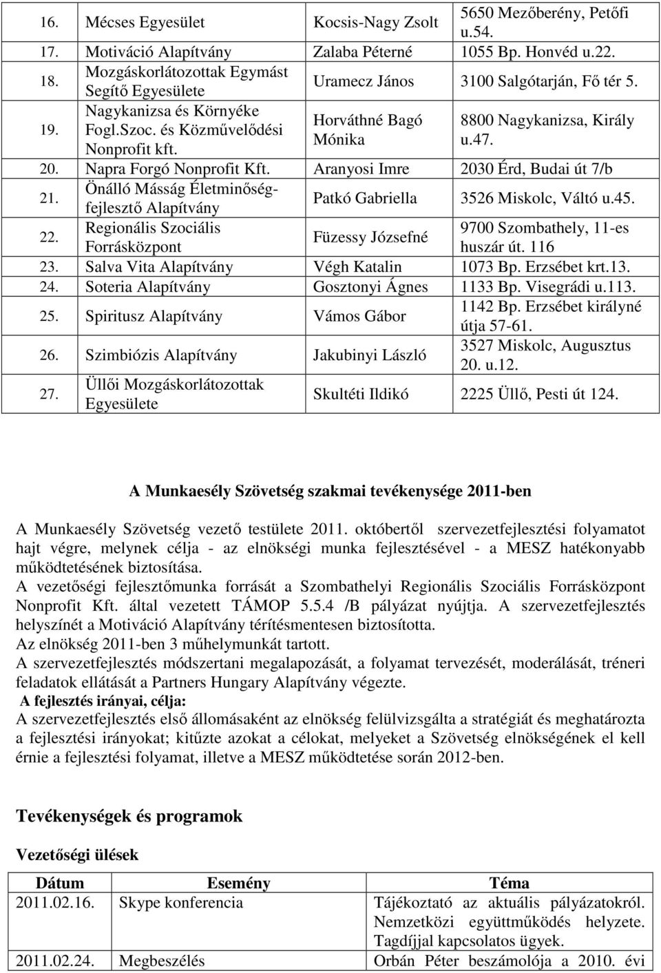 Horváthné Bagó Mónika 8800 Nagykanizsa, Király u.47. 20. Napra Forgó Nonprofit Kft. Aranyosi Imre 2030 Érd, Budai út 7/b 21.