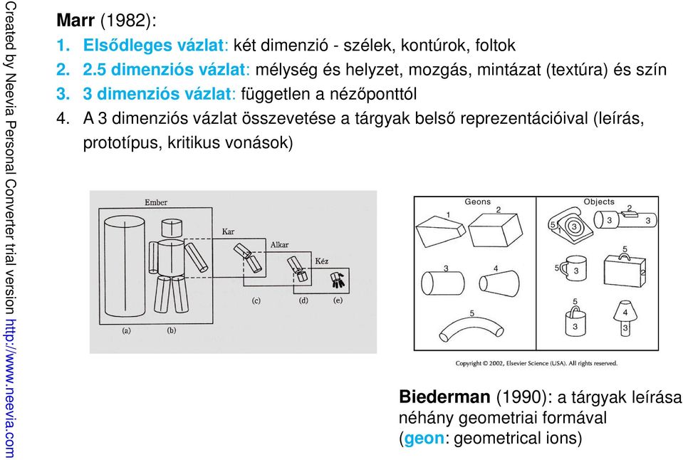 3 dimenziós vázlat: független a nézőponttól 4.