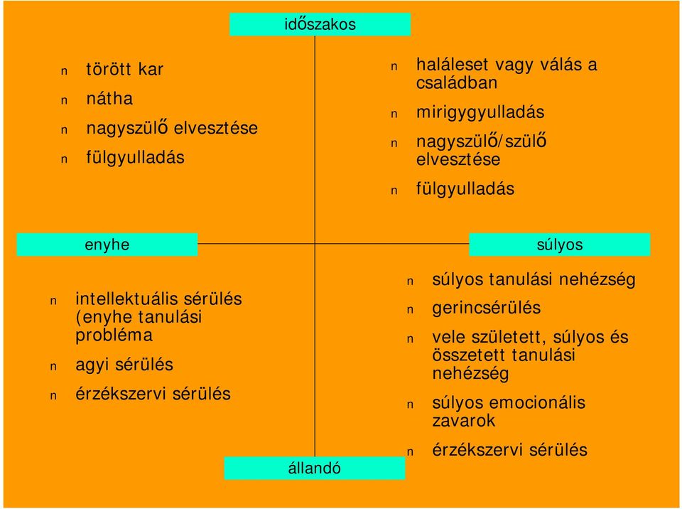 tanulási probléma agyi sérülés érzékszervi sérülés állandó súlyos súlyos tanulási nehézség