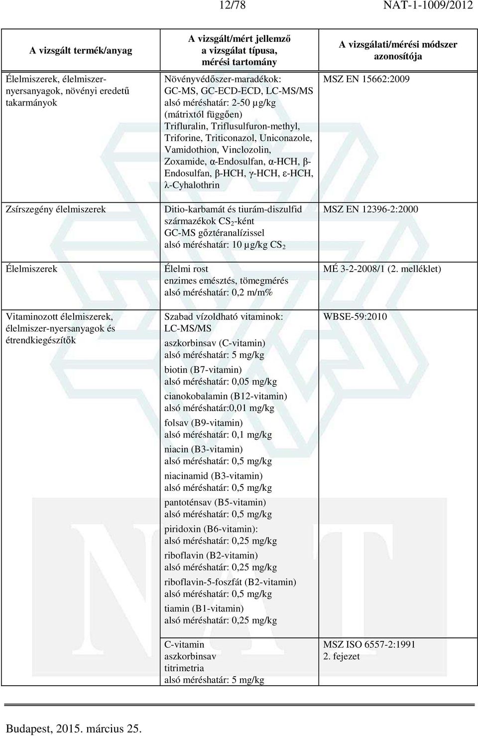Vinclozolin, Zoxamide, α-endosulfan, α-hch, β- Endosulfan, β-hch, γ-hch, ε-hch, λ-cyhalothrin Ditio-karbamát és tiurám-diszulfid származékok CS 2 -ként GC-MS gőztéranalízissel alsó méréshatár: 10