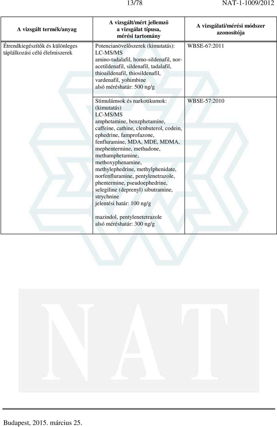 clenbuterol, codein, ephedrine, famprofazone, fenfluramine, MDA, MDE, MDMA, mephentermine, methadone, methamphetamine, methoxyphenamine, methylephedrine, methylphenidate, norfenfluramine,
