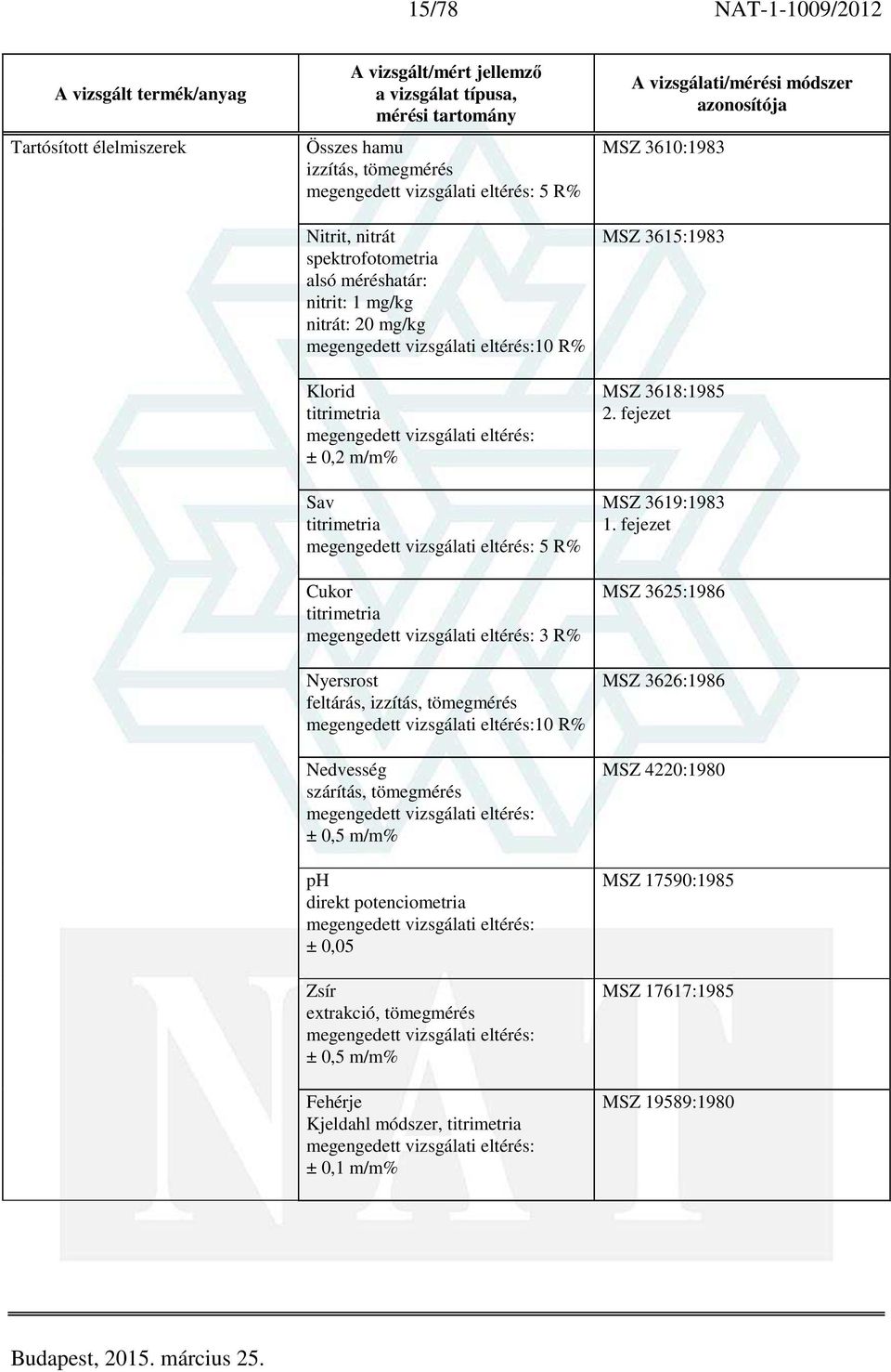 tömegmérés ± 0,5 m/m% ph direkt potenciometria ± 0,05 Zsír extrakció, tömegmérés ± 0,5 m/m% Fehérje Kjeldahl módszer, ± 0,1 m/m% MSZ