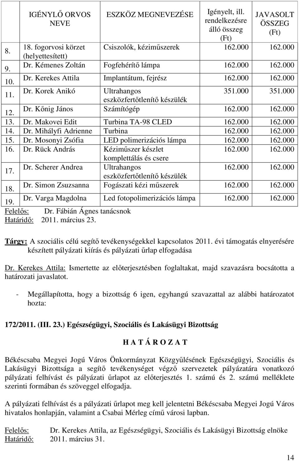 000 162.000 13. Dr. Makovei Edit Turbina TA-98 CLED 162.000 162.000 14. Dr. Mihályfi Adrienne Turbina 162.000 162.000 15. Dr. Mosonyi Zsófia LED polimerizációs lámpa 162.000 162.000 16. Dr. Rück András Kézimőszer készlet 162.