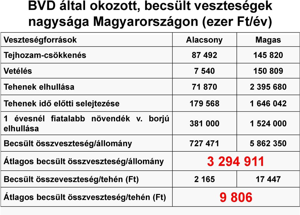 568 1 646 042 1 évesnél fiatalabb növendék v.