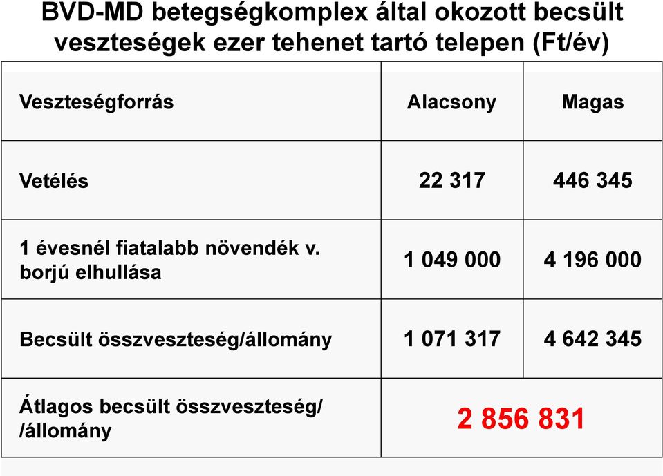 évesnél fiatalabb növendék v.