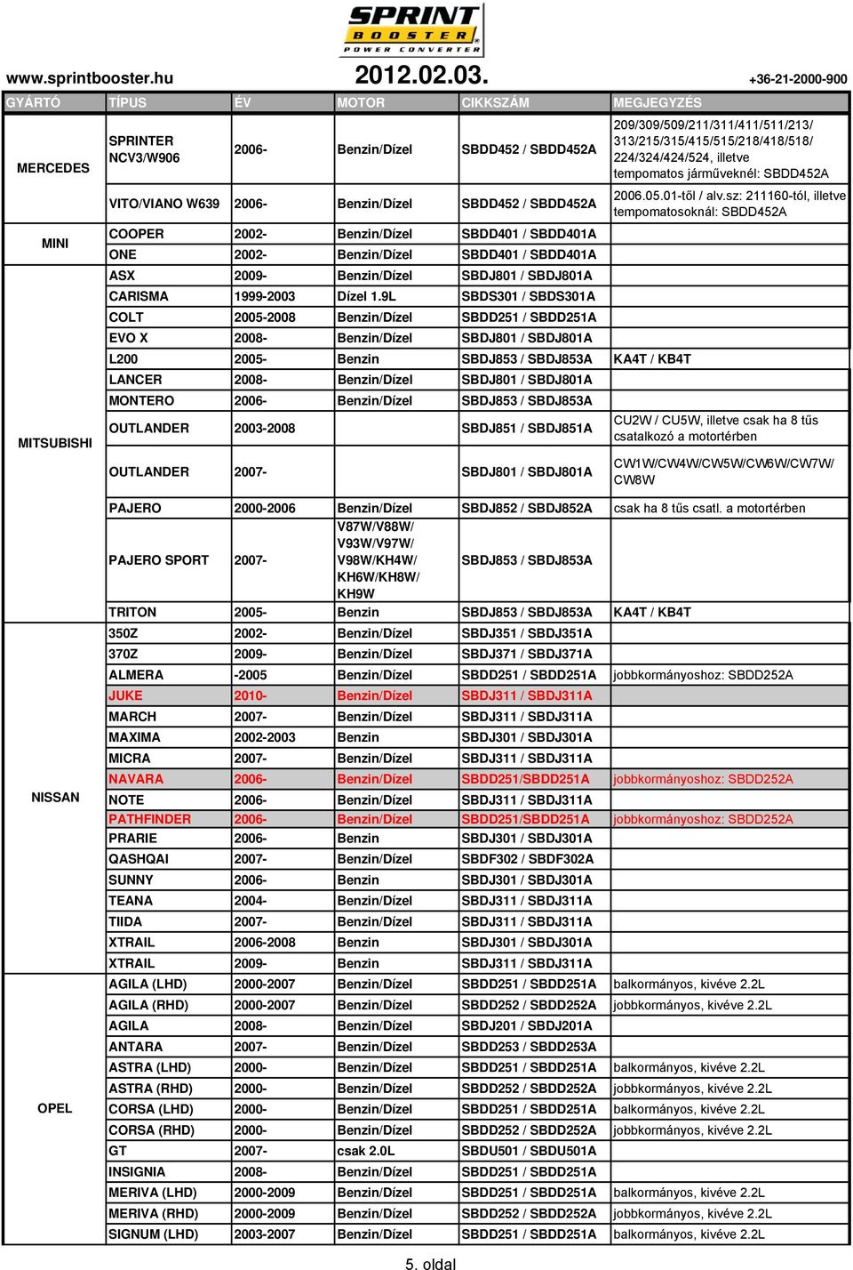 sz: 211160-tól, illetve tempomatosoknál: SBDD452A MINI MITSUBISHI NISSAN OPEL COOPER 2002- Benzin/Dízel SBDD401 / SBDD401A ONE 2002- Benzin/Dízel SBDD401 / SBDD401A ASX 2009- Benzin/Dízel SBDJ801 /