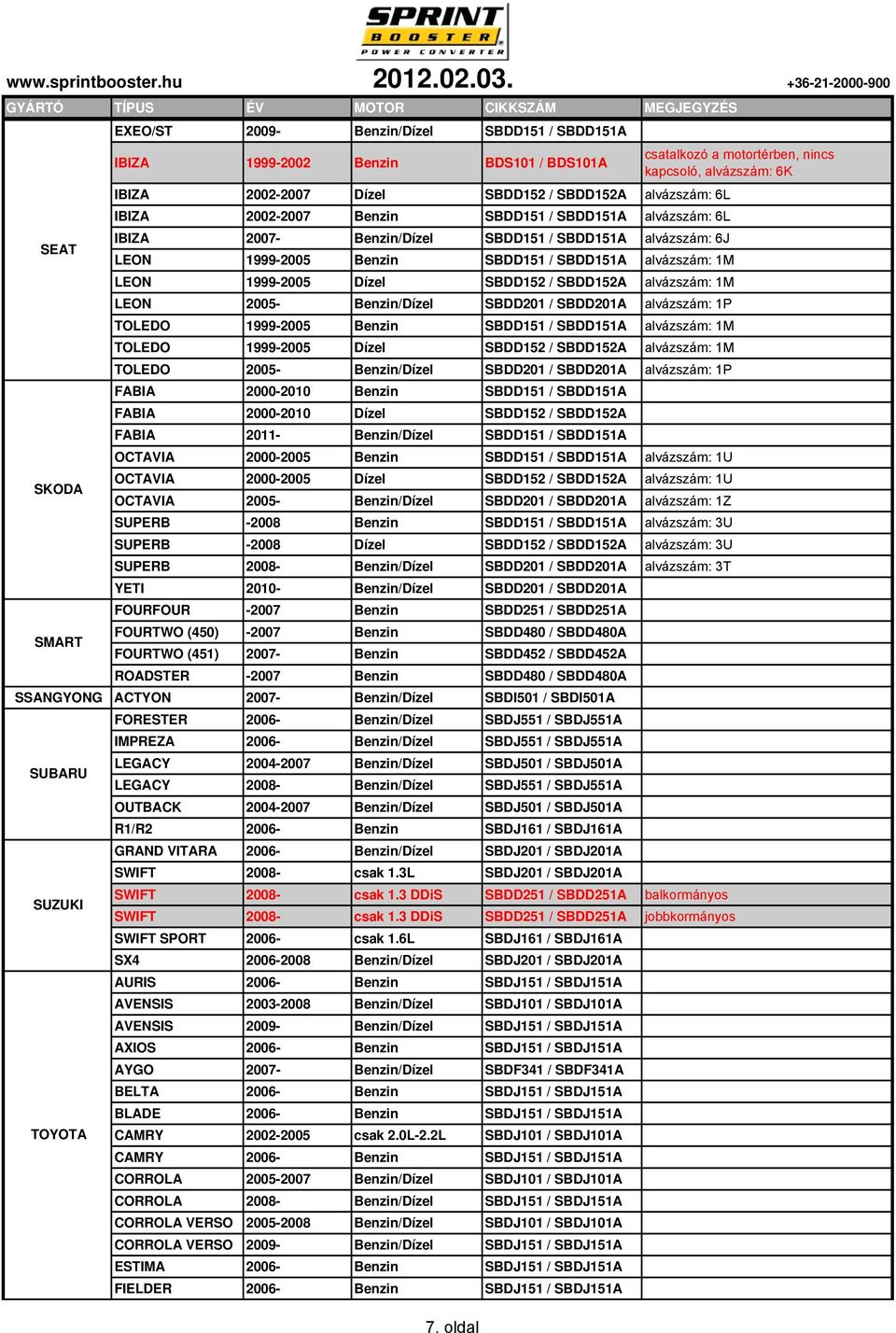 SBDD152 / SBDD152A alvázszám: 1M LEON 2005- Benzin/Dízel SBDD201 / SBDD201A alvázszám: 1P TOLEDO 1999-2005 Benzin SBDD151 / SBDD151A alvázszám: 1M TOLEDO 1999-2005 Dízel SBDD152 / SBDD152A alvázszám:
