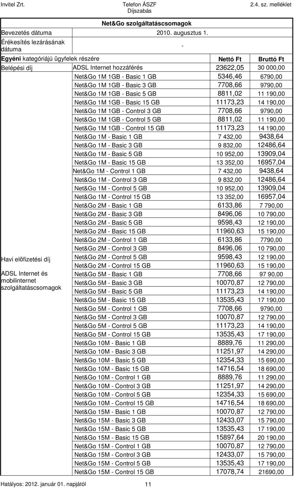 - Basic 3 GB 7708,66 9790,00 Net&Go 1M 1GB - Basic 5 GB 8811,02 11 190,00 Net&Go 1M 1GB - Basic 15 GB 11173,23 14 190,00 Net&Go 1M 1GB - Control 3 GB 7708,66 9790,00 Net&Go 1M 1GB - Control 5 GB