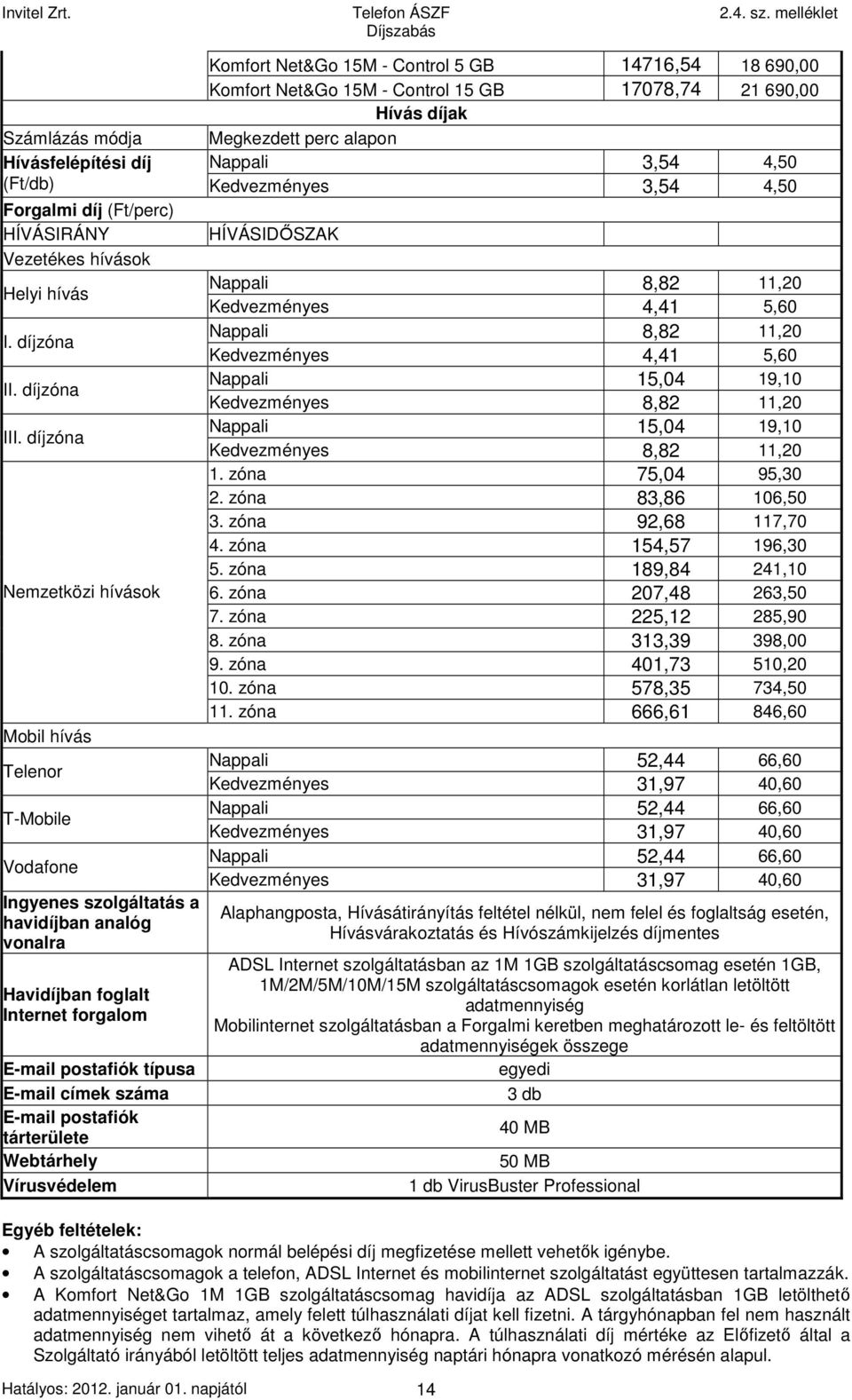 díjzóna Nemzetközi hívások Mobil hívás Telenor T-Mobile Vodafone Ingyenes szolgáltatás a havidíjban analóg vonalra Havidíjban foglalt Internet forgalom E-mail postafiók típusa E-mail címek száma