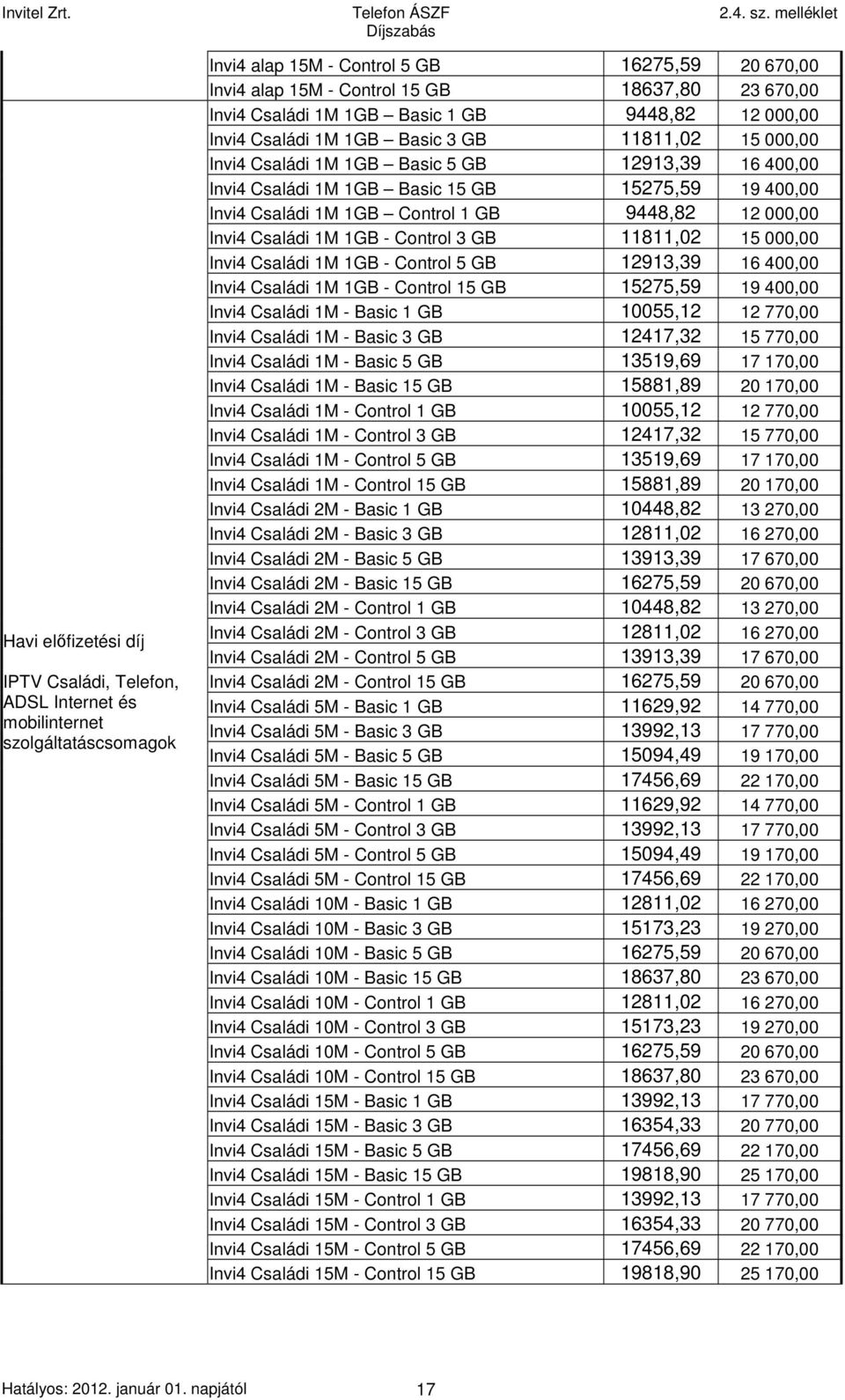 400,00 Invi4 Családi 1M 1GB Control 1 GB 9448,82 12 000,00 Invi4 Családi 1M 1GB - Control 3 GB 11811,02 15 000,00 Invi4 Családi 1M 1GB - Control 5 GB 12913,39 16 400,00 Invi4 Családi 1M 1GB - Control