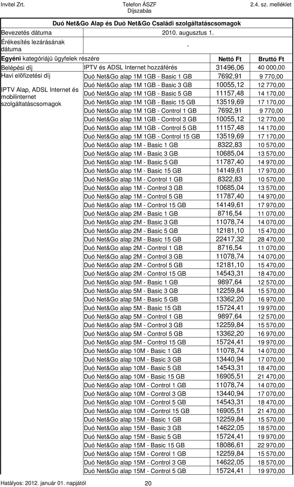 Basic 1 GB 7692,91 9 770,00 Duó Net&Go alap 1M 1GB - Basic 3 GB 10055,12 12 770,00 IPTV Alap, ADSL Internet és Duó Net&Go alap 1M 1GB - Basic 5 GB 11157,48 14 170,00 mobilinternet