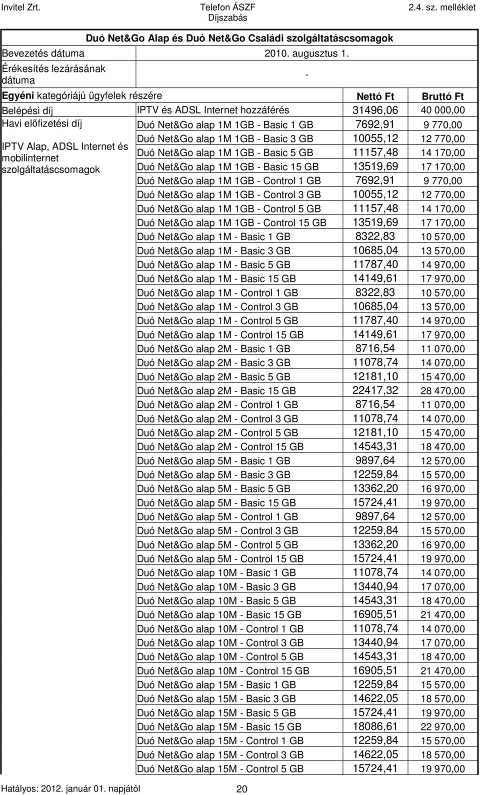 Basic 1 GB 7692,91 9 770,00 Duó Net&Go alap 1M 1GB - Basic 3 GB 10055,12 12 770,00 IPTV Alap, ADSL Internet és Duó Net&Go alap 1M 1GB - Basic 5 GB 11157,48 14 170,00 mobilinternet