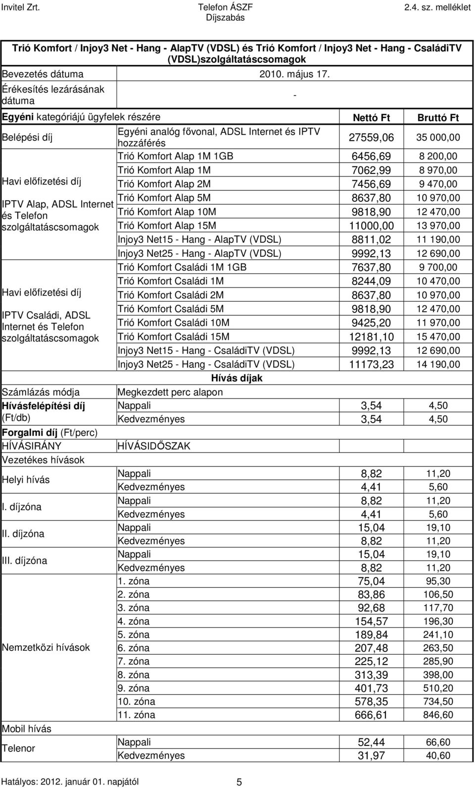 6456,69 8 200,00 Trió Komfort Alap 1M 7062,99 8 970,00 Havi előfizetési díj Trió Komfort Alap 2M 7456,69 9 470,00 Trió Komfort Alap 5M 8637,80 10 970,00 IPTV Alap, ADSL Internet és Telefon Trió