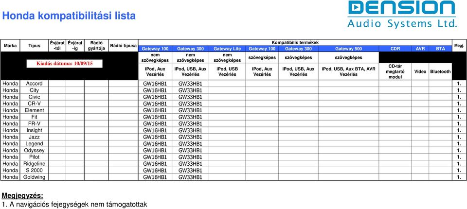 Acura kompatibilitási lista - PDF Free Download
