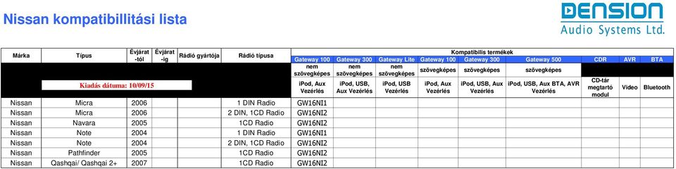 2004 1 DIN Radio GW16NI1 Nissan Note 2004 2 DIN, 1CD Radio GW16NI2 Nissan