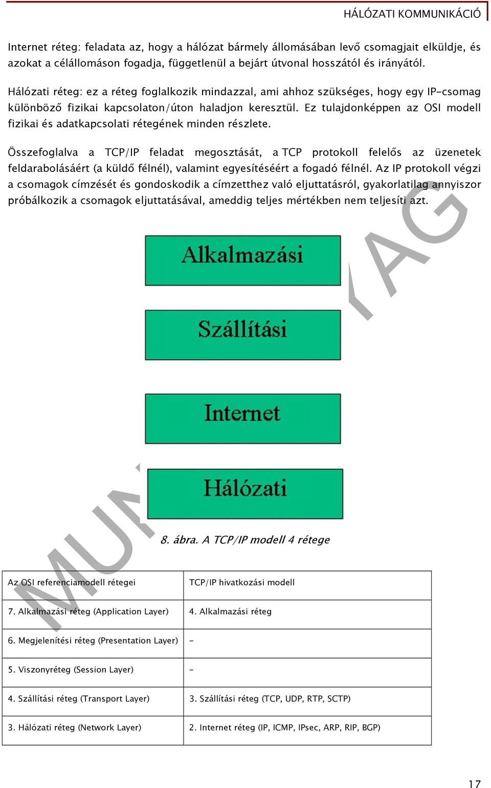 Ez tulajdonképpen az OSI modell fizikai és adatkapcsolati rétegének minden részlete.