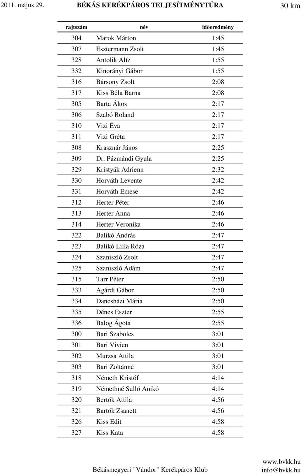 Barna 2:08 305 Barta Ákos 2:17 306 Szabó Roland 2:17 310 Vizi Éva 2:17 311 Vizi Gréta 2:17 308 Krasznár János 2:25 309 Dr.