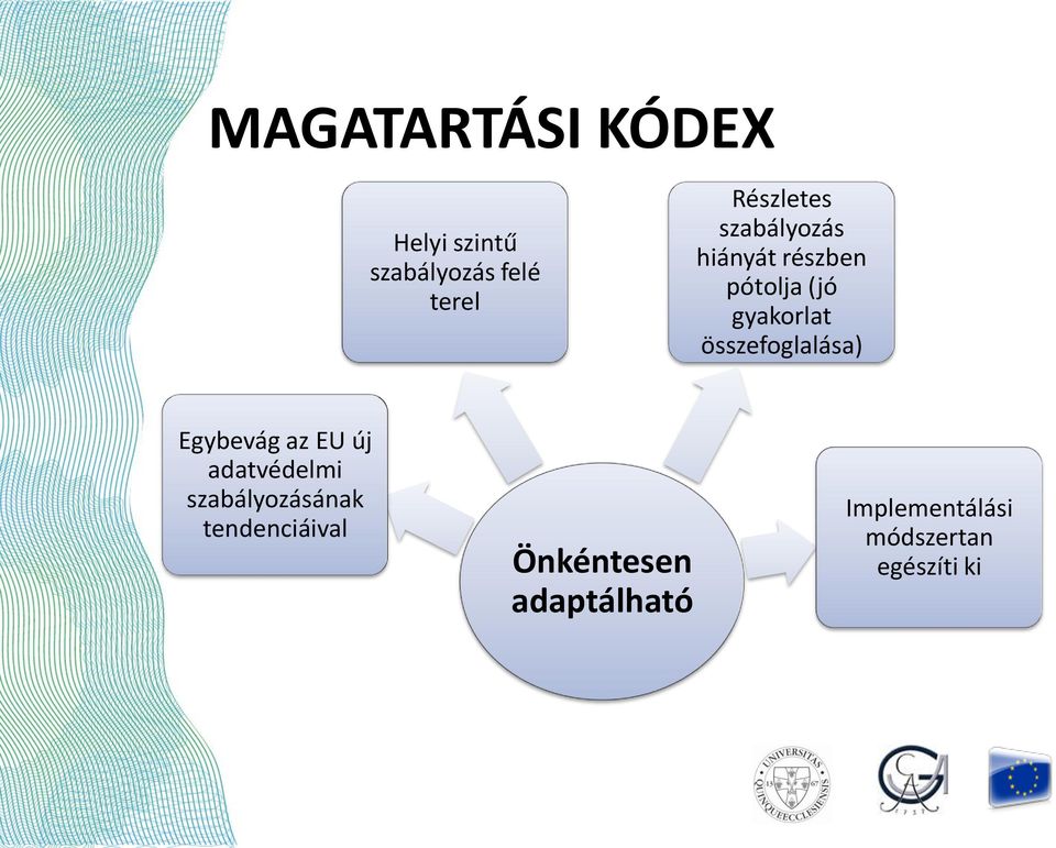összefoglalása) Egybevág az EU új adatvédelmi szabályozásának
