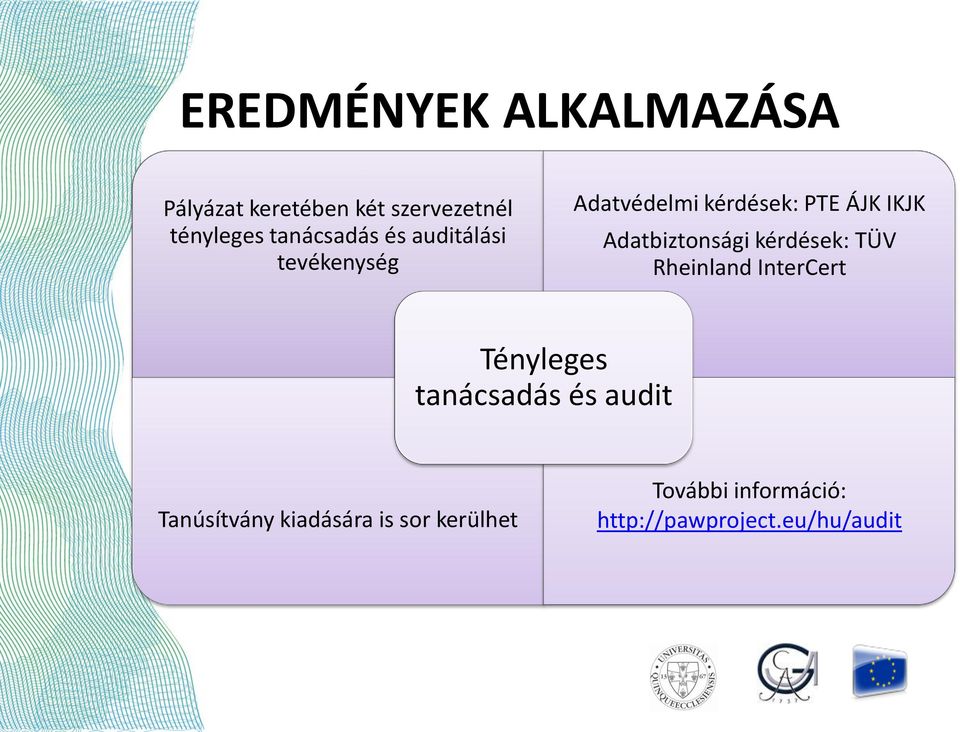 Adatbiztonsági kérdések: TÜV Rheinland InterCert Tényleges tanácsadás és