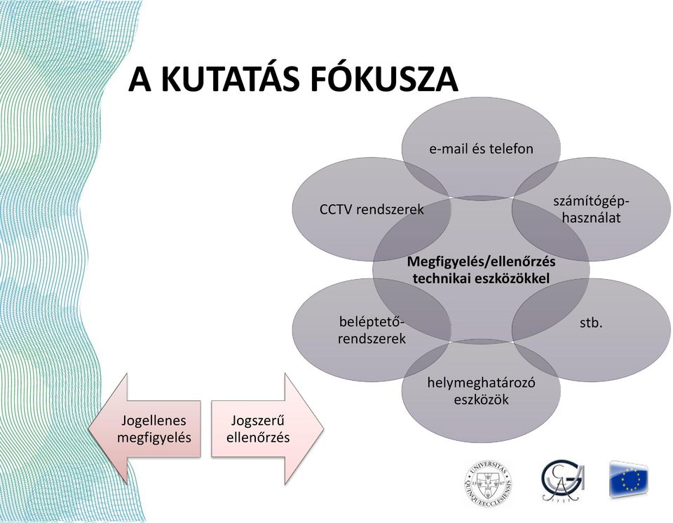 számítógéphasználat beléptetőrendszerek stb.