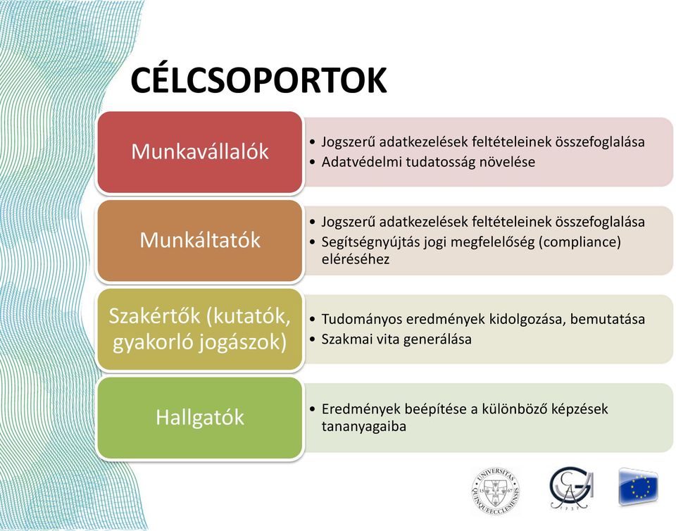 megfelelőség (compliance) eléréséhez Szakértők (kutatók, gyakorló jogászok) Tudományos eredmények