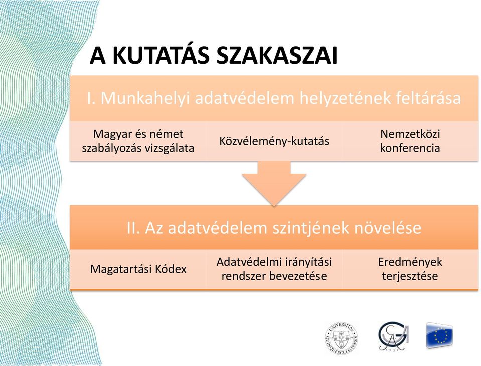 szabályozás vizsgálata Közvélemény-kutatás Nemzetközi konferencia