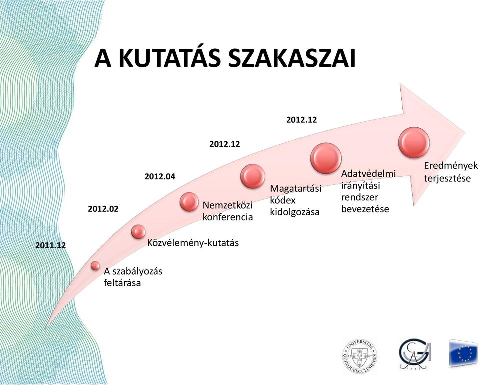 Adatvédelmi irányítási rendszer bevezetése Eredmények