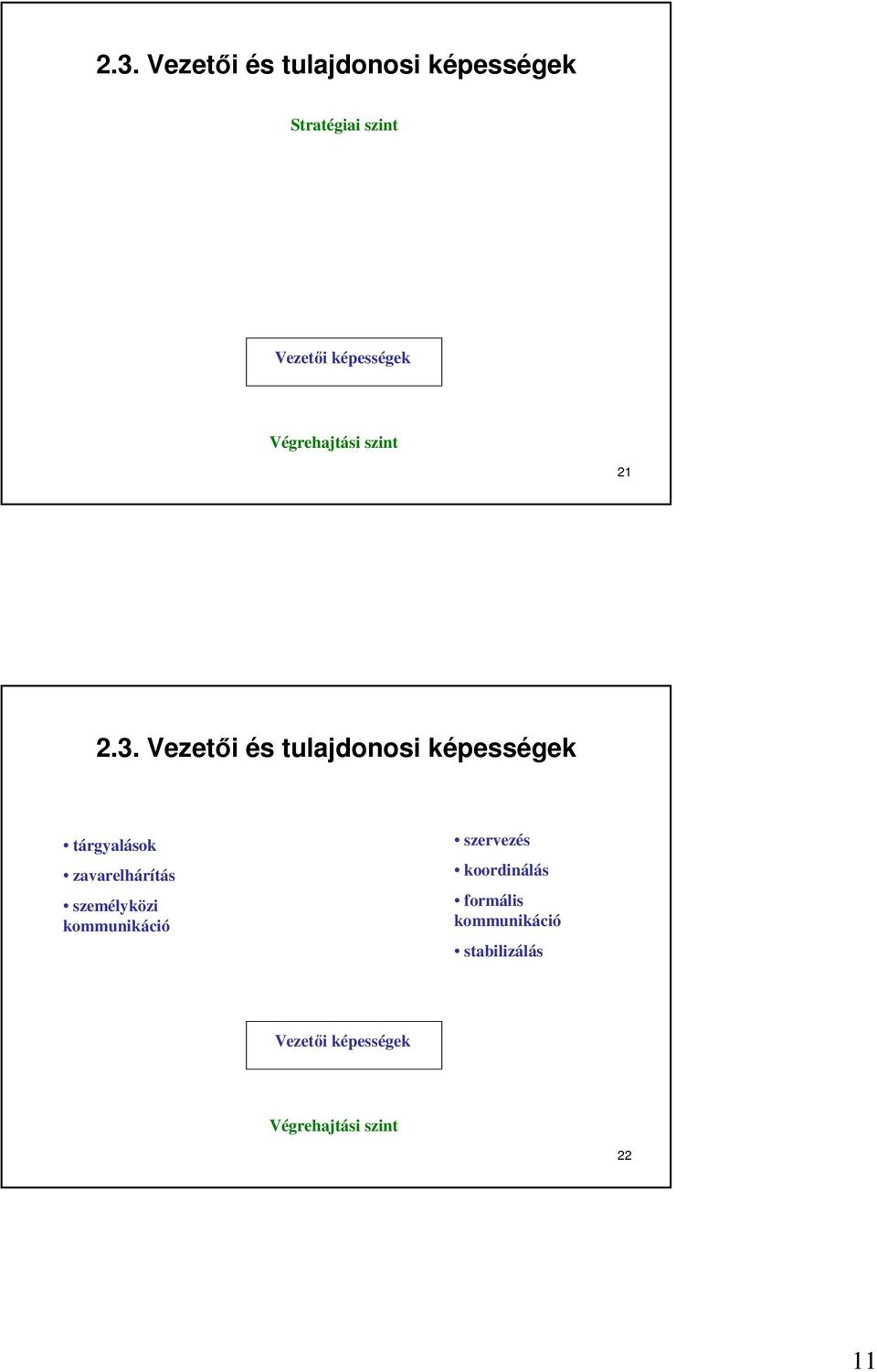 Vezetői és tulajdonosi képességek tárgyalások zavarelhárítás
