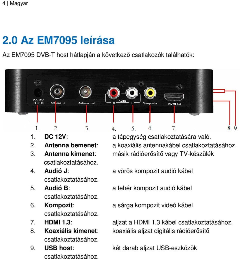 Audió B: a fehér kompozit audió kábel csatlakoztatásához. 6. Kompozit: a sárga kompozit videó kábel csatlakoztatásához. 7. HDMI 1.3: aljzat a HDMI 1.