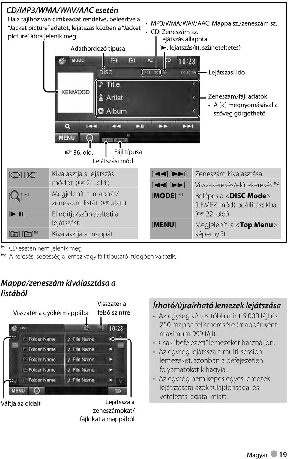 Fájl típusa Lejátszási mód [ ] [ ] Kiválasztja a lejátszási módot. ( 21. old.) 1 [ ] * Megjeleníti a mappát/ zeneszám listát. ( alatt) [3 8] Elindítja/szünetelteti a lejátszást.