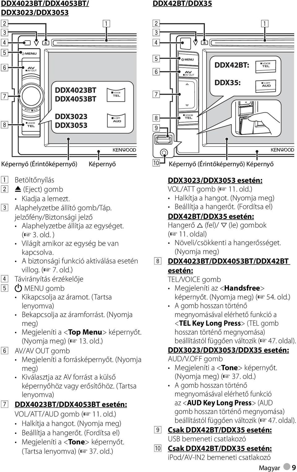 ( 7. old.) 4 Távirányítás érzékelője 5 MENU gomb Kikapcsolja az áramot. (Tartsa lenyomva) Bekapcsolja az áramforrást. (Nyomja meg) Megjeleníti a <Top Menu> képernyőt. (Nyomja meg) ( 13. old.) 6 AV/AV OUT gomb Megjeleníti a forrásképernyőt.