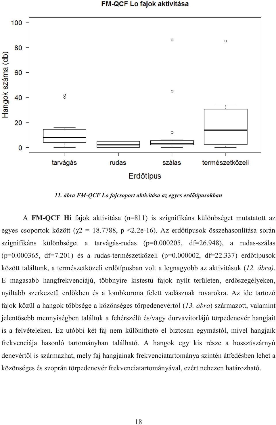 337) erdőtípusok között találtunk, a természetközeli erdőtípusban volt a legnagyobb az aktivitásuk (12. ábra).