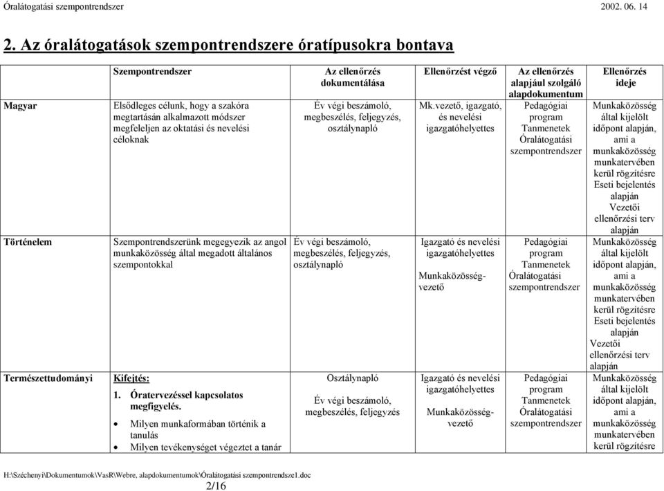 Óralátogatási szempontrendszer. Sorszám: Módosítási szám: 1. - PDF Ingyenes  letöltés