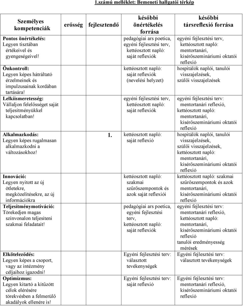 késıbbi önértékelés forrása pedagógiai ars poetica, egyéni fejlesztési  terv, kettéosztott napló: saját reflexiók 1. kettéosztott napló: - PDF Free  Download