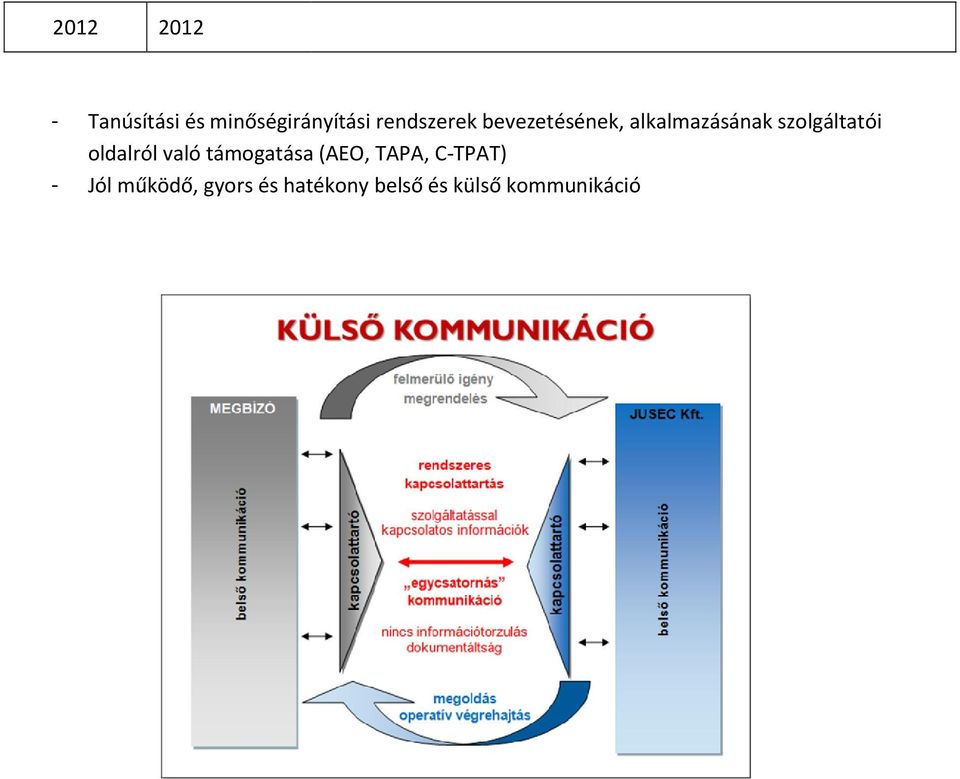 oldalról való támogatása (AEO, TAPA, C-TPAT) -