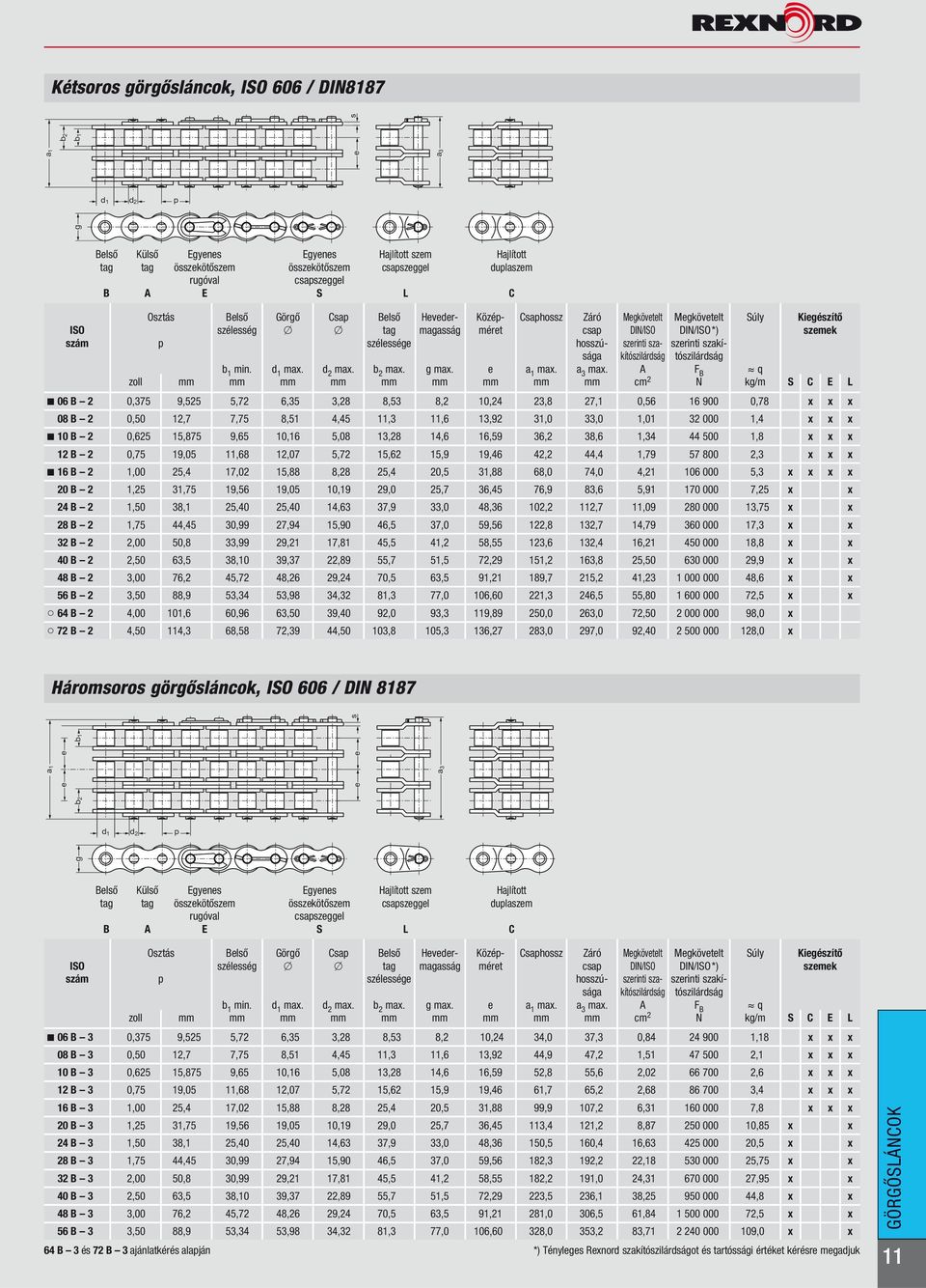 F q zoll mm mm mm mm mm mm mm mm mm cm 2 N k/m S C E L 06 2 0,375 9,525 5,72 6,35 3,28 8,53 8,2 10,24 23,8 27,1 0,56 16 900 0,78 x x x 08 2 0,50 12,7 7,75 8,51 4,45 11,3 11,6 13,92 31,0 33,0 1,01 32