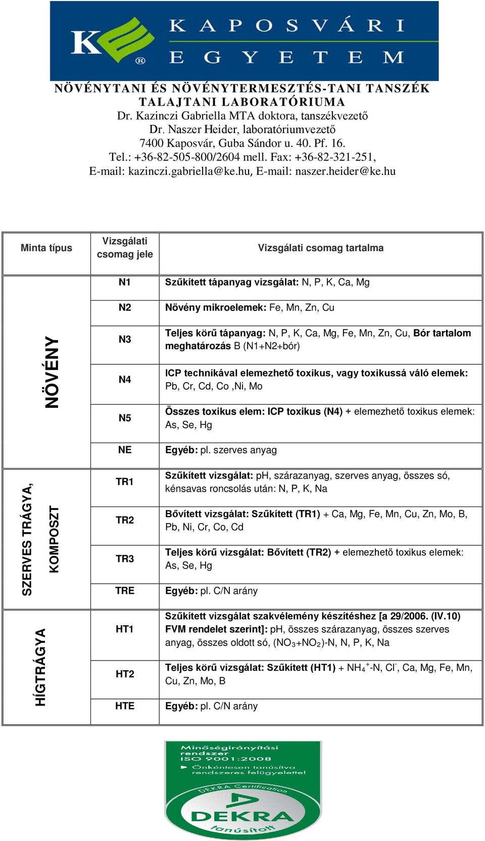 szerves anyag SZERVES TRÁGYA, KOMPOSZT TR1 TR2 TR3 TRE Szűkített vizsgálat: ph, szárazanyag, szerves anyag, összes só, kénsavas roncsolás után: N, P, K, Na Bővített vizsgálat: Szűkített (TR1) + Ca,