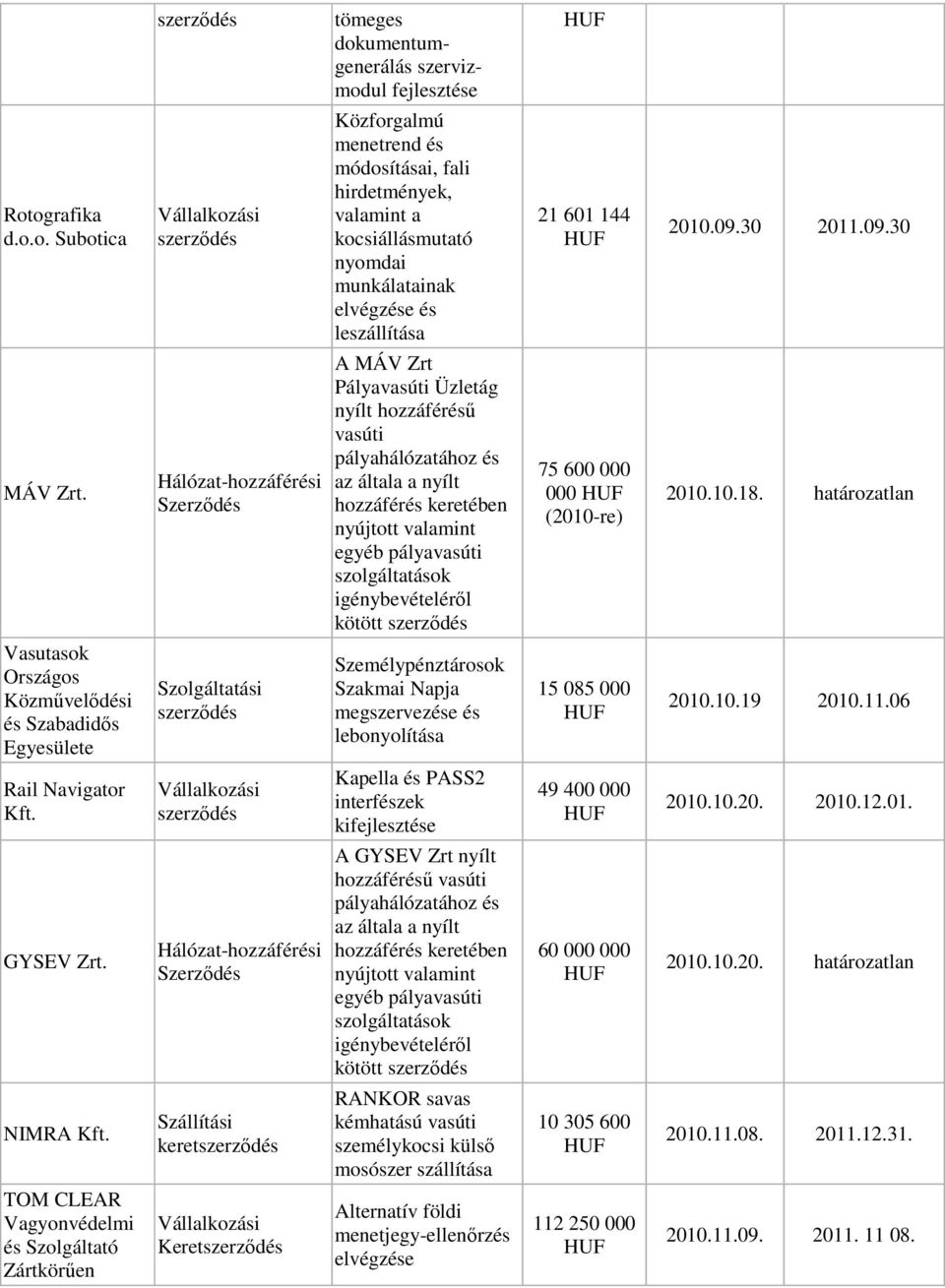 igénybevételéről kötött 75 600 000 000 (2010-re) 2010.10.18.