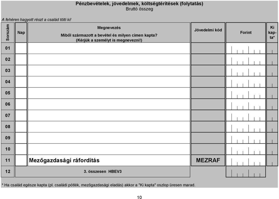 ) Jövedelmi kód Forint Ki kapta* Mezőgazdasági ráfordítás MEZRAF 2 3.