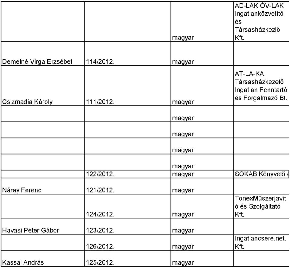 122/2012. SOKAB Könyvelő és Szogáltató Bt. Náray Ferenc 121/2012. 124/2012.