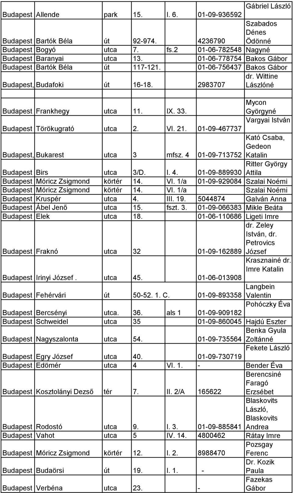 Mycon Györgyné Vargyai István Budapest Törökugrató utca 2. VI. 21. 01-09-467737 Budapest, Bukarest utca 3 mfsz. 4 01-09-713752 Kató Csaba, Gedeon Katalin Budapest Birs utca 3/D. I. 4. 01-09-889930 Ritter György Attila Budapest Móricz Zsigmond körtér 14.